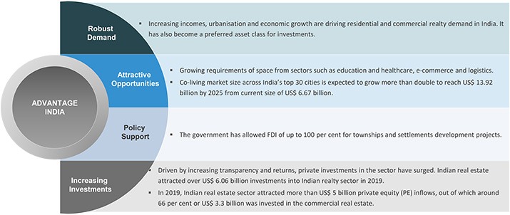 Why-Invetment-in-Real_Estate-Advantage-of-Investing-in-india.jpg